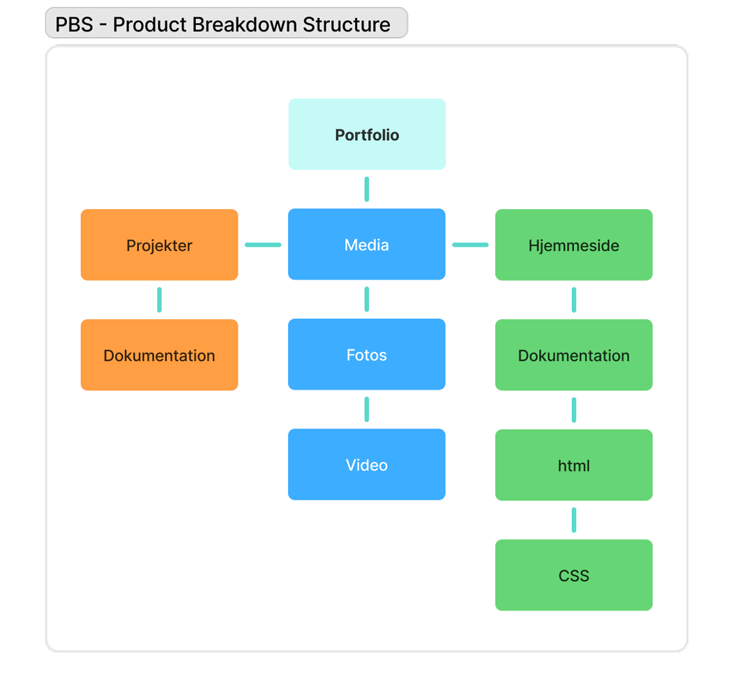 pbs