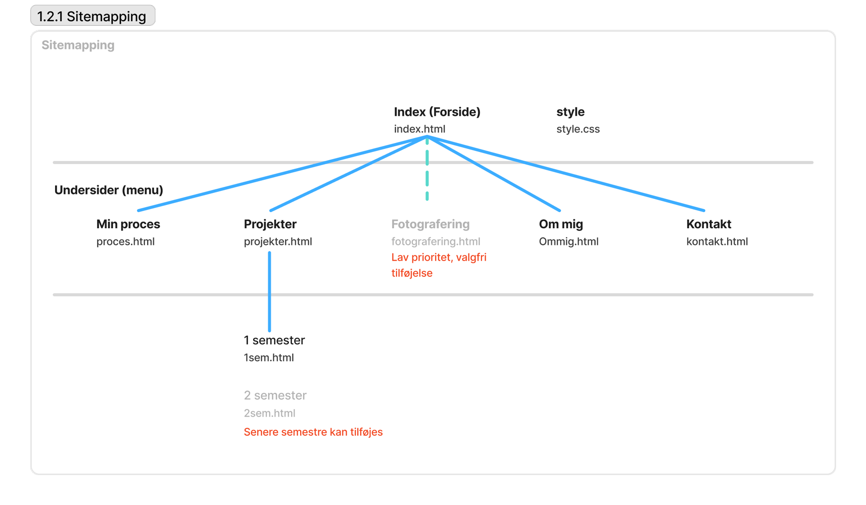sitemap